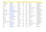 do b2b lead generation and email list building